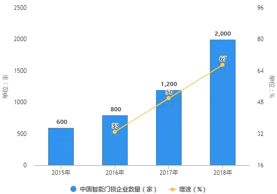 博鱼官方网站2023年防盗锁行业分析：我国防盗锁年产量已超过10亿把(图1)